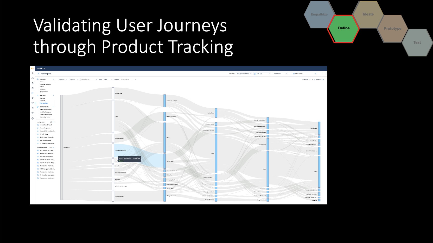 Validating user journeys through product analytics