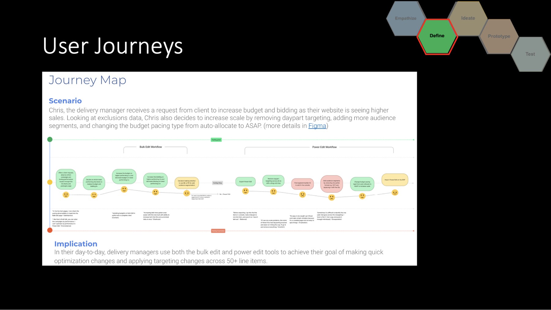 User journey mapping