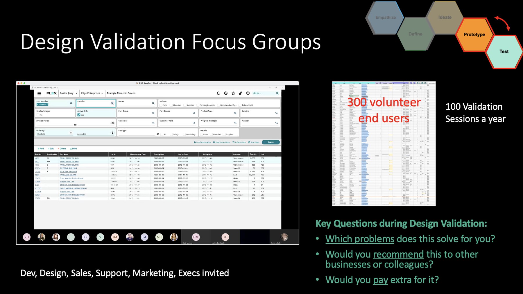 Design validation focus groups with 300 volunteer users