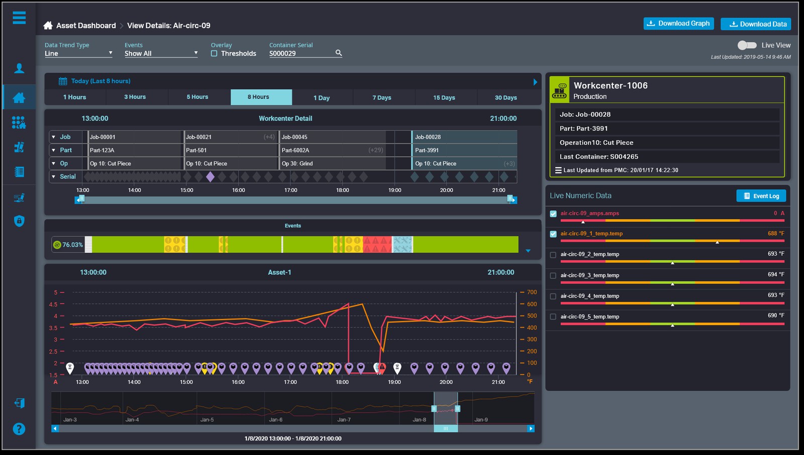 Plex IIoT asset dashboard with live sensor data and scheduling